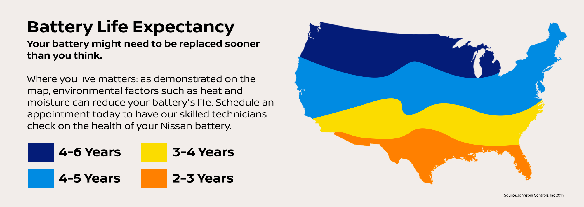 Battery_Life_Expectancy